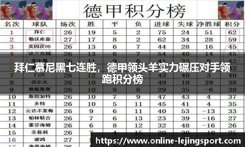 拜仁慕尼黑七连胜，德甲领头羊实力碾压对手领跑积分榜